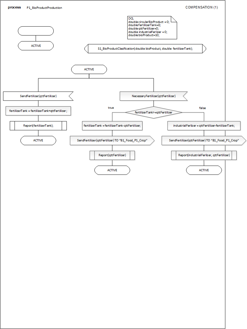P1_BioProductProduction_1.png