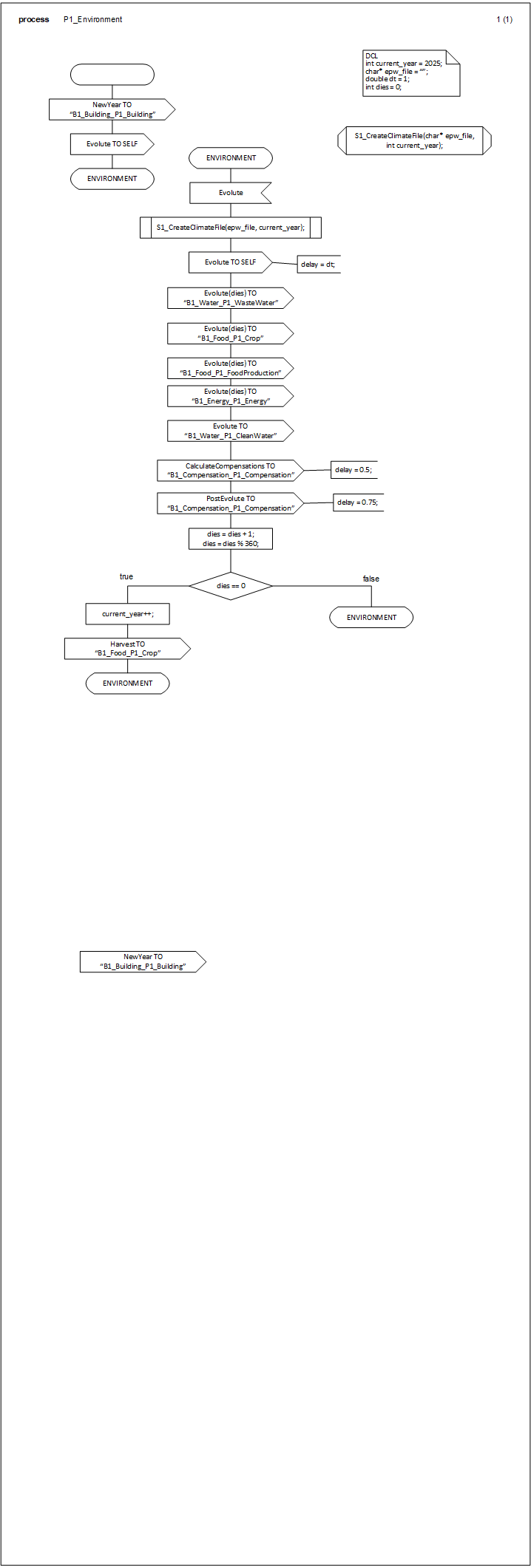 P1_Environment_1.png