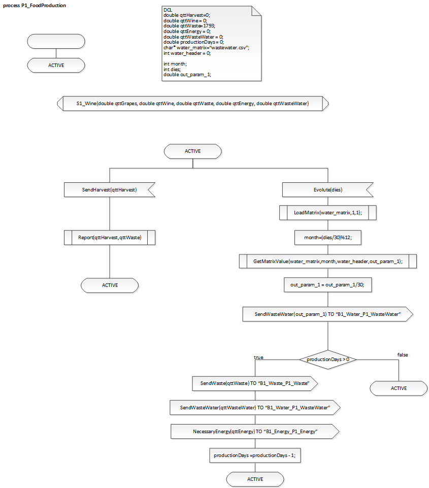 P1_FoodProduction_1.png