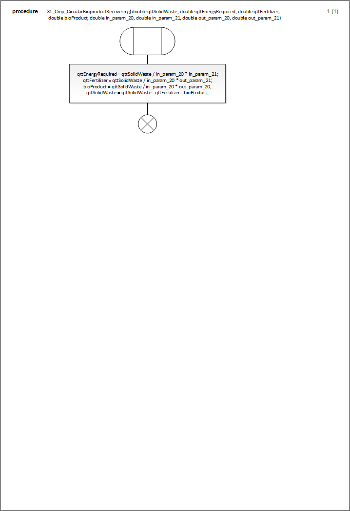 S1_Cmp_CircularBioproductRecovering_1.png