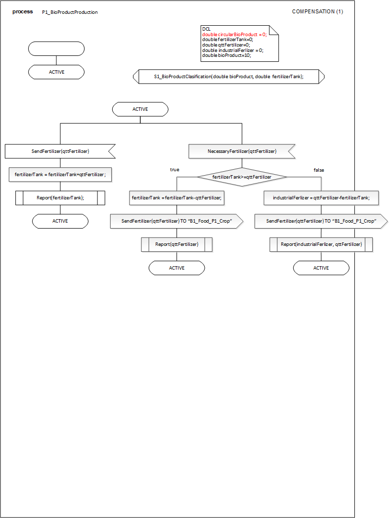 P1_BioProductProduction_1.png
