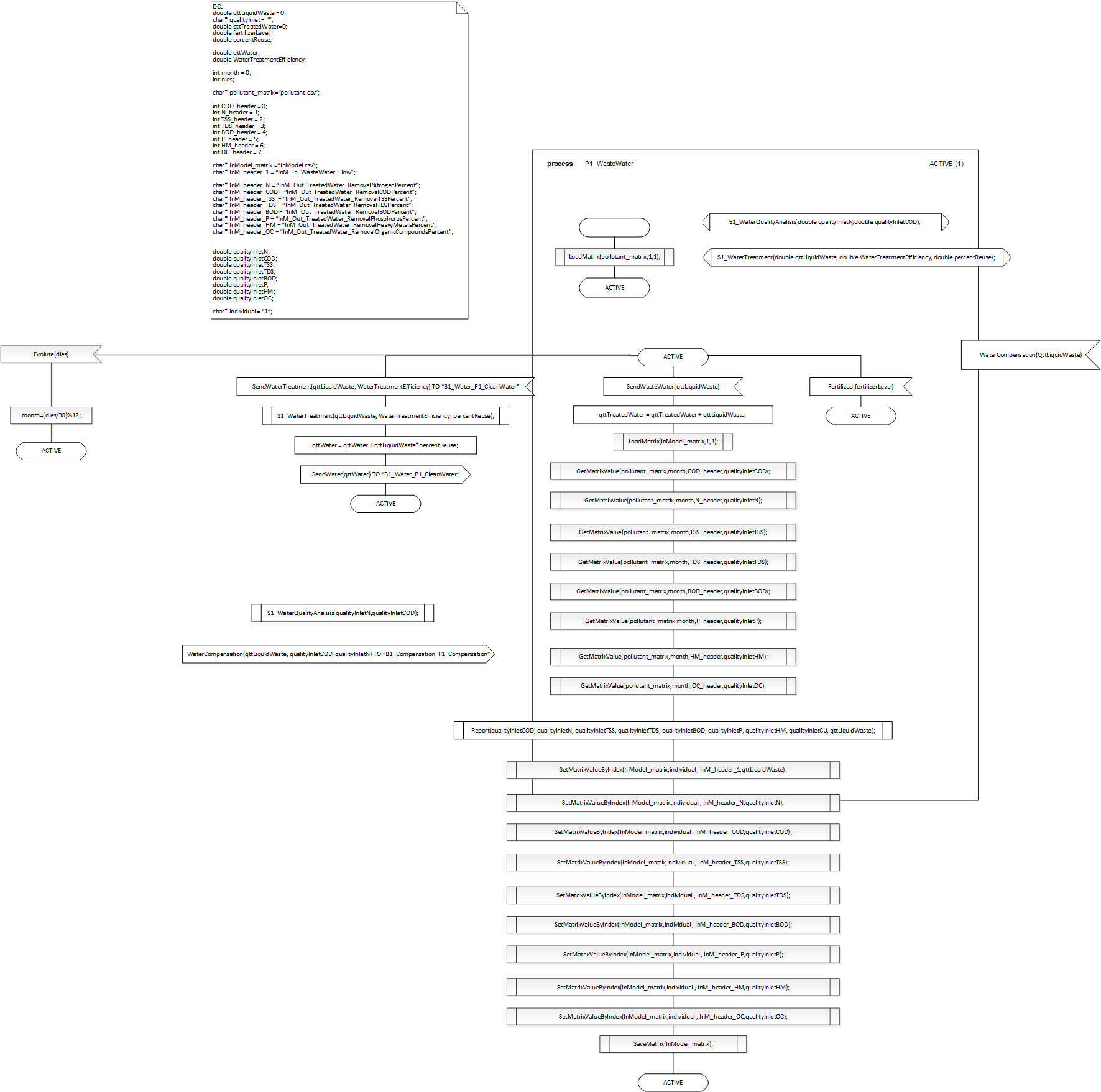 P1_WasteWater_1.png